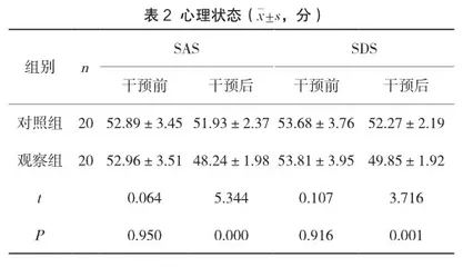 共情护理配合治疗性沟通对老年慢阻肺患者应对方式及自我负担的影响分析2