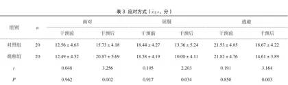 共情护理配合治疗性沟通对老年慢阻肺患者应对方式及自我负担的影响分析3