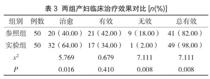 生物反馈电刺激结合盆底训练在产后盆底康复中的临床意义3