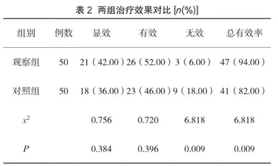 益髓填精法在中医脑病治疗中的应用探讨1