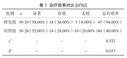水飞蓟素治疗慢性肝病肝纤维化效果及肝纤维化指标分析