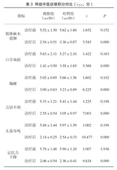 益髓填精法在中医脑病治疗中的应用探讨2