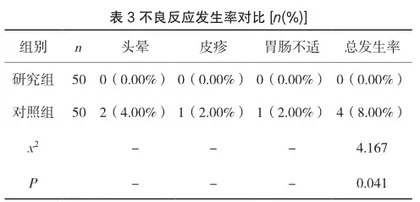 水飞蓟素治疗慢性肝病肝纤维化效果及肝纤维化指标分析2