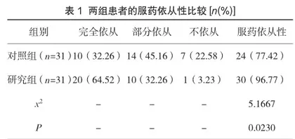 自我管理模式对老年2型糖尿病患者服药依从性的影响