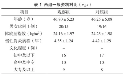 穴位敷贴配合护理对慢性胃炎伴随失眠患者的干预价值