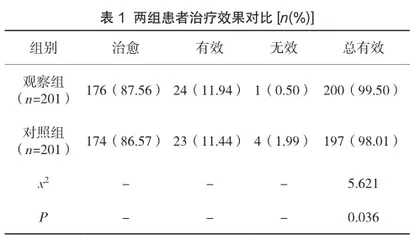 中药及中医适宜技术综合疗法治疗肝亢风动型儿童多发性抽动症的临床研究