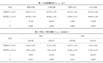 氨磺必利和奥氮平在慢性精神分裂症合并糖尿病患者治疗中的效果分析