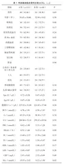 伴颈椎曲度异常中青年人群眩晕发生影响因素探讨