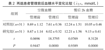 自我管理模式对老年2型糖尿病患者服药依从性的影响2