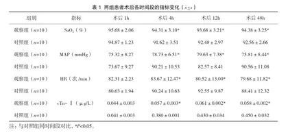 胸硬膜外阻滞麻醉联合全身麻醉用于冠心病行非心脏手术的临床观察