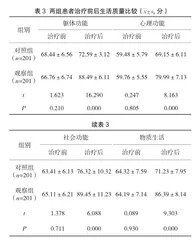 中药及中医适宜技术综合疗法治疗肝亢风动型儿童多发性抽动症的临床研究3