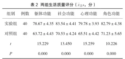 疼痛护理措施在急性腹痛患者中的应用价值探讨1