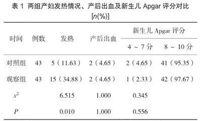 分娩镇痛对产妇发热及新生儿评分的影响分析