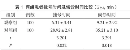 分析患者复诊预约在门诊医疗服务流程管理中的应用