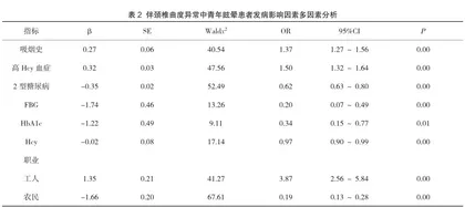 伴颈椎曲度异常中青年人群眩晕发生影响因素探讨2