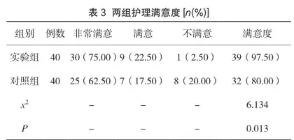 疼痛护理措施在急性腹痛患者中的应用价值探讨2