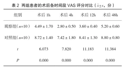 胸硬膜外阻滞麻醉联合全身麻醉用于冠心病行非心脏手术的临床观察2