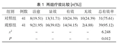妇科千金片联合左氧氟沙星治疗慢性盆腔炎的临床疗效