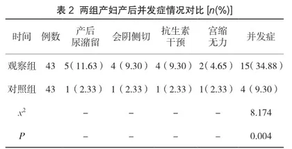 分娩镇痛对产妇发热及新生儿评分的影响分析2