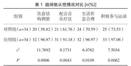 中青年卒中后疲劳患者网络化认知行为疗法的应用