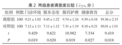 分析患者复诊预约在门诊医疗服务流程管理中的应用2