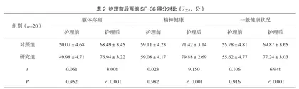 精细化护理对阑尾炎腹腔镜手术室的护理效果及对生活质量的影响2