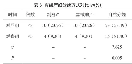 分娩镇痛对产妇发热及新生儿评分的影响分析3