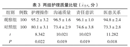 分析患者复诊预约在门诊医疗服务流程管理中的应用3