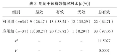 中青年卒中后疲劳患者网络化认知行为疗法的应用2