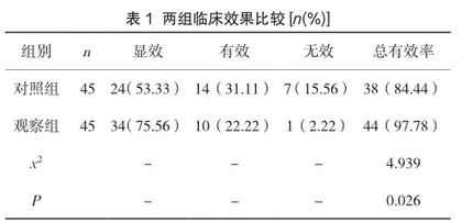 针灸配合补阳还五汤加减治疗气虚血瘀型脑梗死的临床观察
