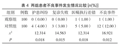 分析患者复诊预约在门诊医疗服务流程管理中的应用4
