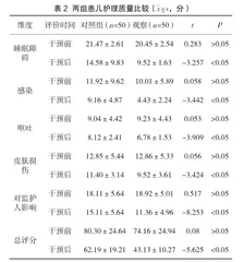 风险护理干预在新生儿黄疸蓝光治疗中的效果观察1