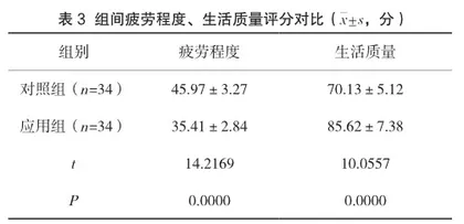 中青年卒中后疲劳患者网络化认知行为疗法的应用3