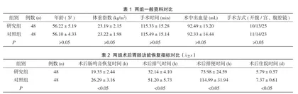 子午流注开穴对妇科手术后疼痛及胃肠功能紊乱患者的临床疗效研究