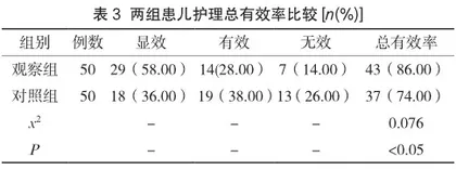 风险护理干预在新生儿黄疸蓝光治疗中的效果观察2