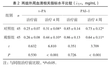 针灸配合补阳还五汤加减治疗气虚血瘀型脑梗死的临床观察2