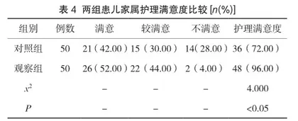 风险护理干预在新生儿黄疸蓝光治疗中的效果观察3