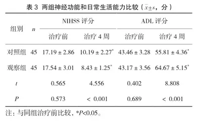 针灸配合补阳还五汤加减治疗气虚血瘀型脑梗死的临床观察3