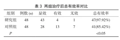 子午流注开穴对妇科手术后疼痛及胃肠功能紊乱患者的临床疗效研究2