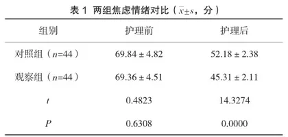 健康教育联合心理护理在冠心病合并焦虑患者中的应用效果