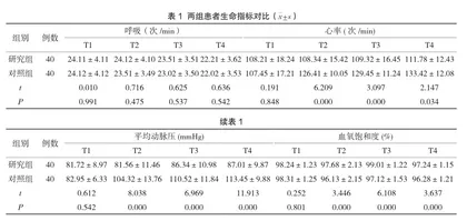 S-氯胺酮、丙泊酚复合与伍用瑞芬太尼在小儿麻醉中的效果及不良反应发生率分析