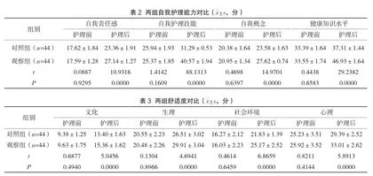 健康教育联合心理护理在冠心病合并焦虑患者中的应用效果2