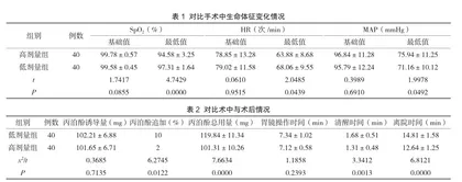 不同剂量阿芬太尼复合丙泊酚行胃镜麻醉效果比较及不良反应观察