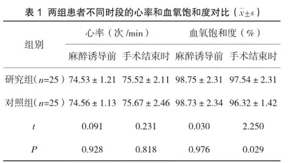 观察静吸复合麻醉、纯吸入麻醉在老年胆囊炎患者腹腔镜胆囊切除术中的应用效果