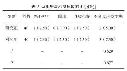 S-氯胺酮、丙泊酚复合与伍用瑞芬太尼在小儿麻醉中的效果及不良反应发生率分析2