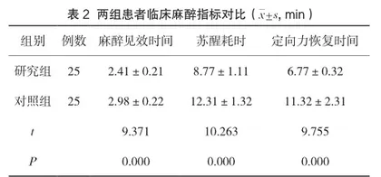 观察静吸复合麻醉、纯吸入麻醉在老年胆囊炎患者腹腔镜胆囊切除术中的应用效果2