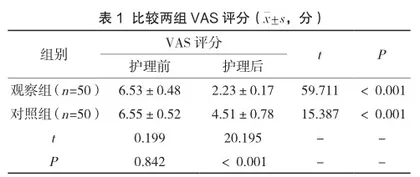 健康教育应用于原发性痛经患者护理的效果