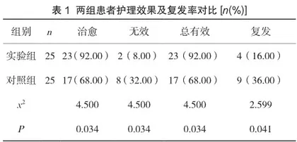个体化护理措施应用于炎症性肠病患者的临床观察