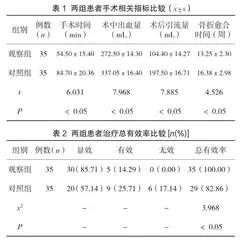 股骨粗隆骨折患者应用PFNA治疗的效果分析1