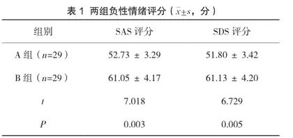 系统化传染病心理护理干预对发热门诊患者的影响分析